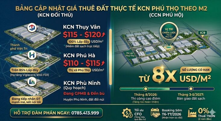 Bảng so sánh giá thuê đất kcn phú thọ theo m2 năm 2026