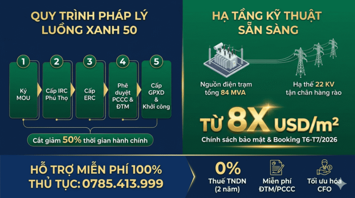 Quy trình thủ tục cấp IRC Phú Thọ luồng xanh và hạ tầng nguồn điện 84 MVA tại cụm công nghiệp phú hộ